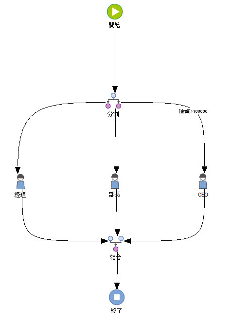 SD_T_Workflow_ParallelWorkflow_001