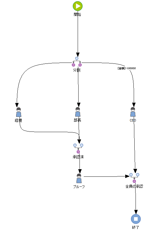 SD_T_Workflow_ParallelWorkflow_002