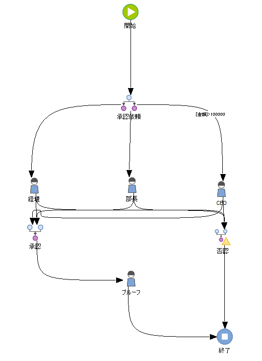 SD_T_Workflow_ParallelWorkflow_003