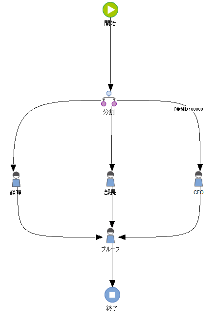 SD_T_Workflow_ParallelWorkflow_Dont_001