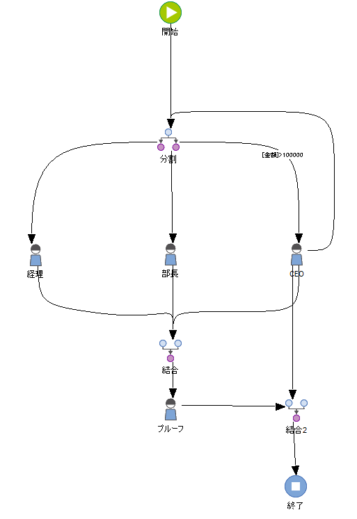 SD_T_Workflow_ParallelWorkflow_Dont_002