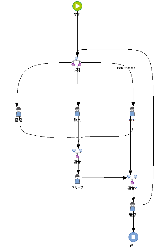 SD_T_Workflow_ParallelWorkflow_Dont_003