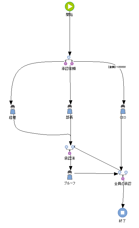 SD_T_Workflow_ParallelWorkflow_Dont_004