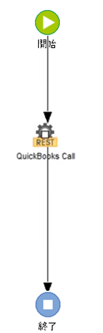 sd_t_workflow_RESTCall_001a