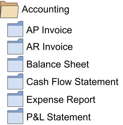 Accounting_Categories