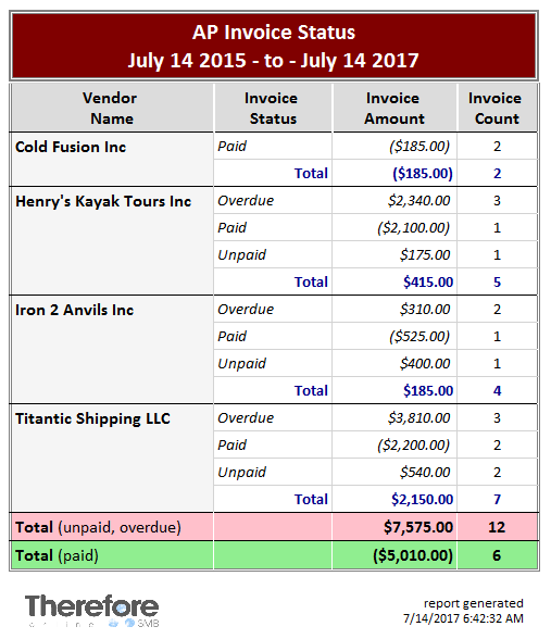 Sample 'AP Invoice Report'