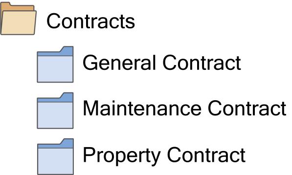 Contracts_Categories