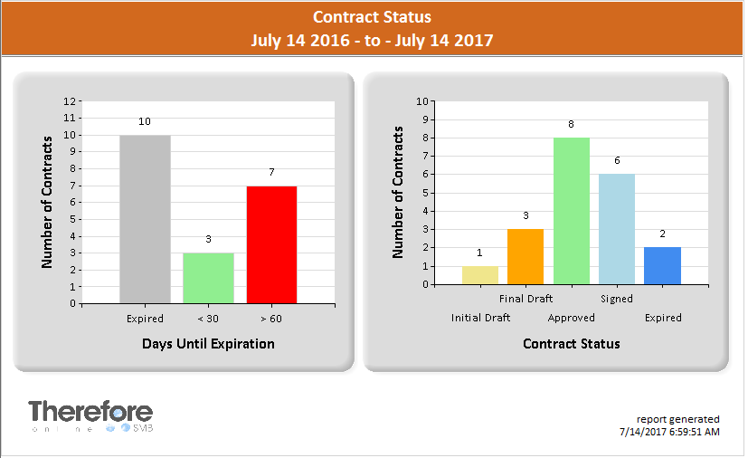 Sample 'General Contract Report'