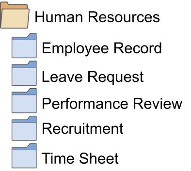 Human_Resources_Categories